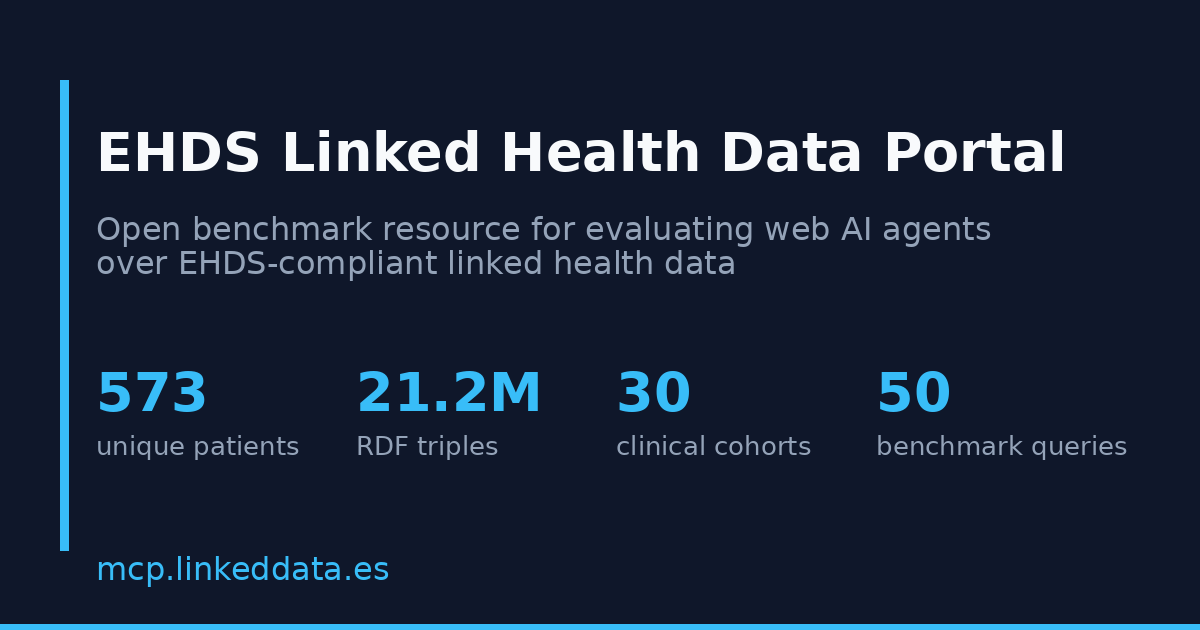 EHDS Linked Health Data Portal